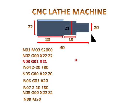 basic programming cnc machine|simple cnc program examples.